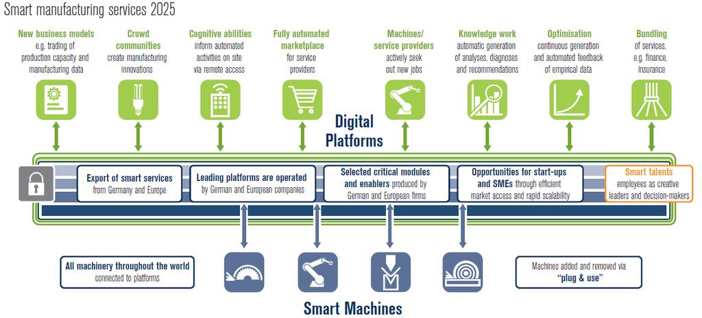 Smart Service Welt 2025 Uma Visão