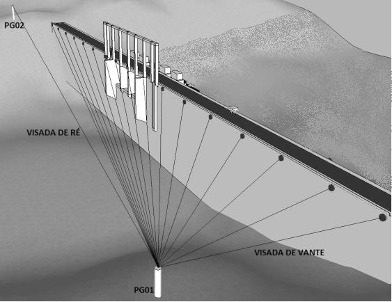 orientando-se a mesma no pilar PG02 e fazendo as visadas de vante para os 17 marcos de