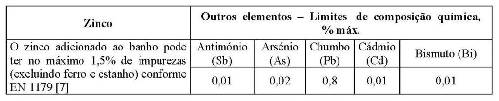 Secção II - AC Quadro 5 Valores mínimos da espessura média do revestimento de zinco a aplicar nos diferentes elementos de um sistema de tubagem de aço galvanizado destinado à condução de água,