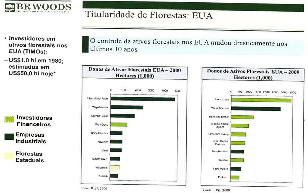 nos EUA e no