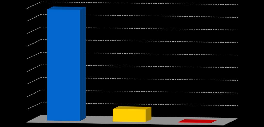 O Município enfrenta problemas com a circulação de drogas? 1. Norte O seu Município enfrenta problemas com a circulação de drogas? 323 30 responderam 1. Nordeste 1.