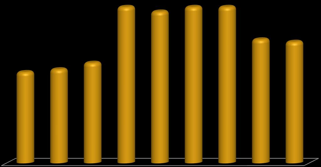 As empresas públicas representam hoje menos de 9% da dívida total das sociedades não financeiras ao sector financeiro nacional.