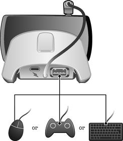 Para conectar dispositivos USB ao celular por meio da LiveDock Dependendo da compatibilidade do celular, é possível conectá-lo a diversos