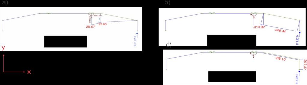 Na Figura 6 percebe-se exatamente onde se encontram as fixações parafusadas do trem de pouso na fuselagem, sendo eles dois engastes. Figura 5: Detalhes da fixação. Figura 6: Detalhes da fixação.