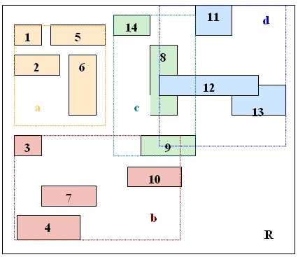 Métodos de Acesso Multidimensionais Exemplos: R-Trees - Árvore-R - Baseada