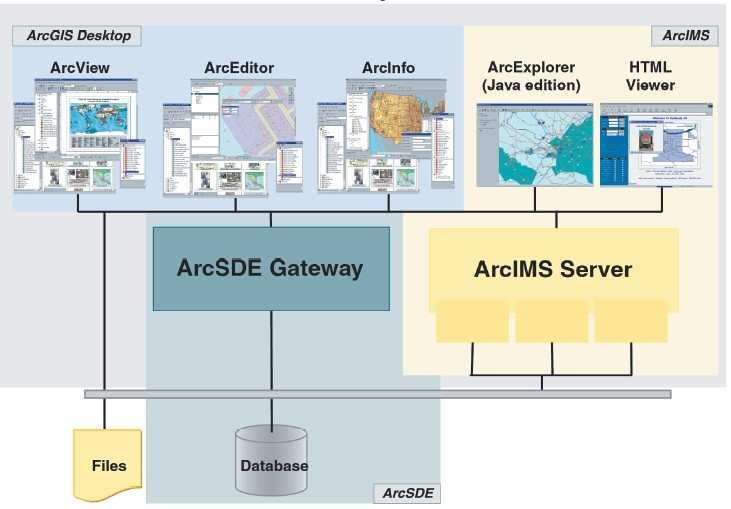 ArcGIS e