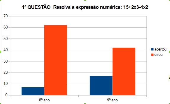 I Seminário de Educação da Regional Metropolitana Sul: Desafios do Ensino em Escolas Públicas (I SEMETRO) - ISBN: 978-85-5722-004-1 evidente, podendo ser constatado na observação do