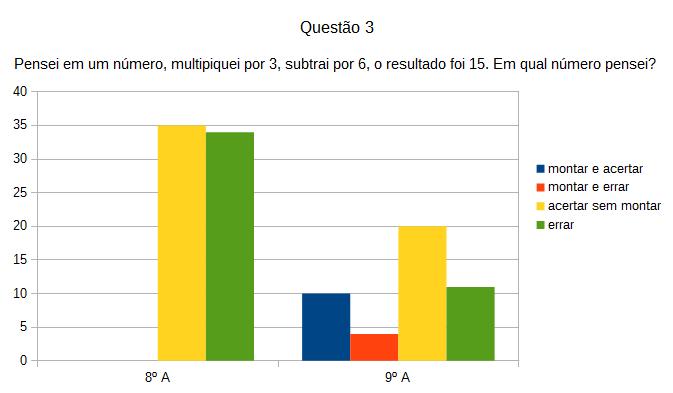 I Seminário de Educação da Regional Metropolitana Sul: Desafios do Ensino em Escolas Públicas (I SEMETRO) - ISBN: 978-85-5722-004-1 Fonte: dados coletados através de questionários elaborados e