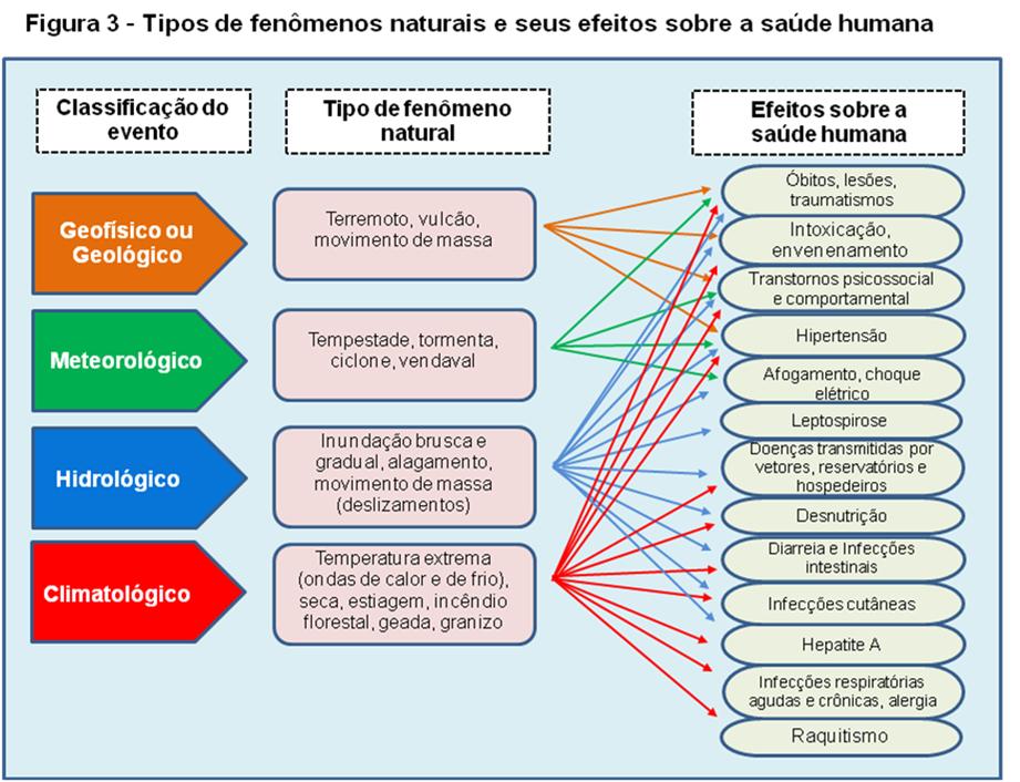 Centro de Estudos e Pesquisas de Emergências