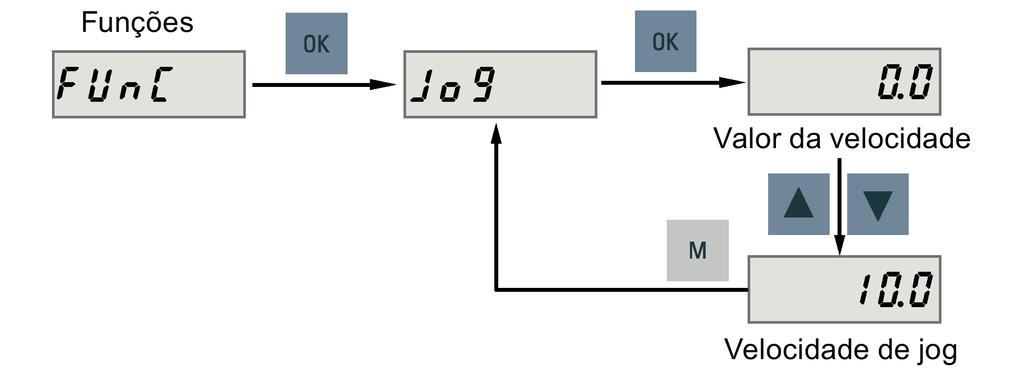 Passo Opração Comntário Jog na vlocidad (xmplo) Jog no torqu (xmplo) Para a frramnta d ngnharia, us a função d jog para xcutar o srvomotor.