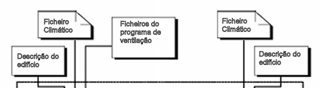 CAPÍTULO 4 Eficiência Energética dos Edifícios Koinakis estudou a implementação de um procedimento de combinação de um modelo térmico e de um modelo de ventilação, através de passos hora a hora, como