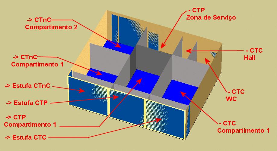 Análise do Comportamento Térmico de Construções não Convencionais através de Simulação em VisualDOE Pasta Zonas nesta pasta apenas foi necessário escolher a sensibilidade do termóstato 2 ºC.