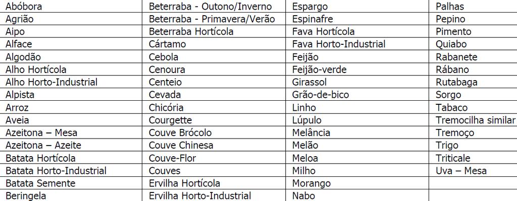 Sistemas de Seguros Agrícolas SC - Seguro Colheitas