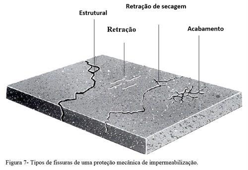 Retração de