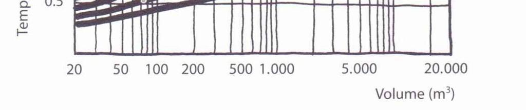 O tempo convencional de reverberação de um ambiente é o tempo necessário para que a intensidade de um som de 512Hz se reduza a 60dB, a partir do momento que a fonte deixa de emiti-lo (COSTA, 2003).