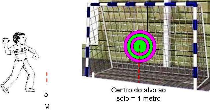 34 arremesso, era imersa em um balde com farinha para, ao contato com o alvo, efetuar uma marca para o registro do nível de acerto.