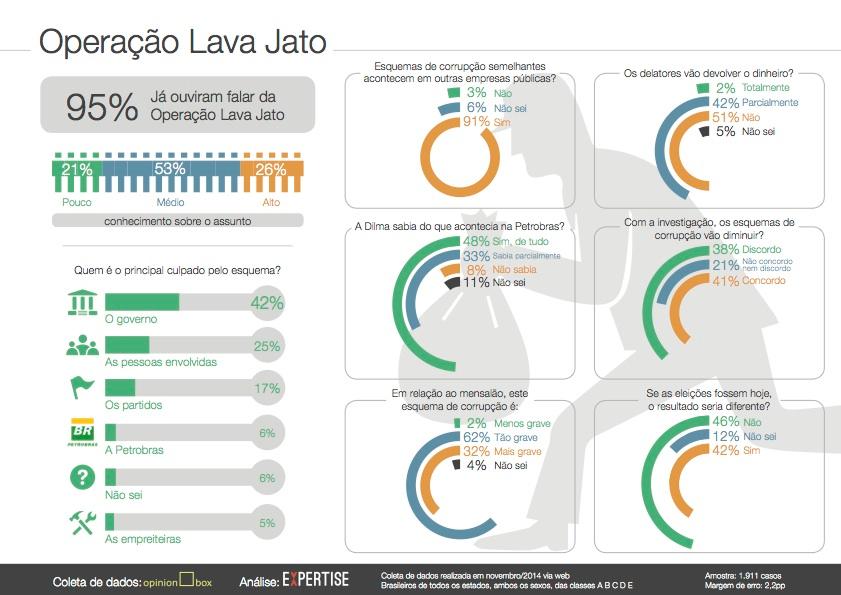 Não importa o grau de instrução ou a bagagem cultural da pessoa, os dados revelam que a