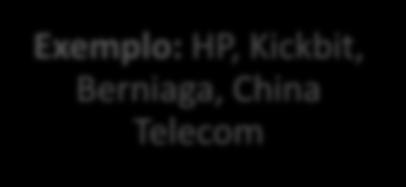 Telecom Exemplo: HP, Kickbit, Berniaga, China