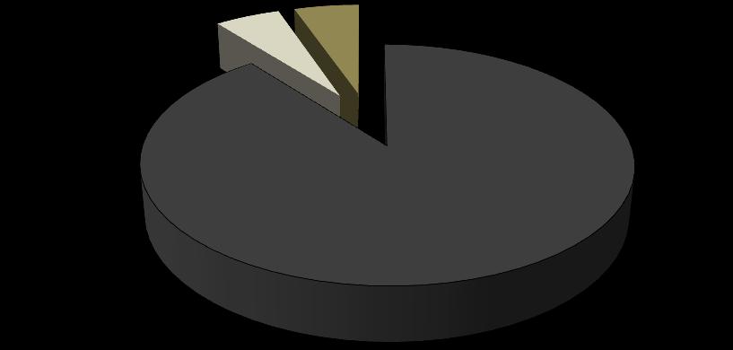 sociodemográficos relevantes como idade, género, nível de instrução, situação perante o trabalho, situação profissional, domínio da atividade, grau de parentesco e situação familiar.