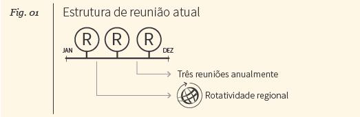 I. OBJETIVO O objetivo deste documento é ajudar a orientar a comunidade através de uma proposta de nova estratégia para a estrutura, o objetivo e os locais dos encontros públicos da ICANN, a fim de