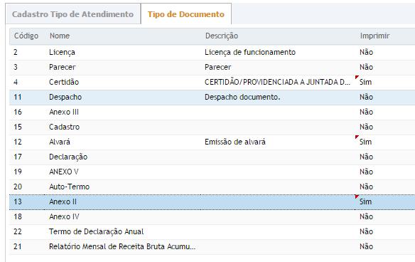 Figura 36 Tipos de documento do Atendimento 3.