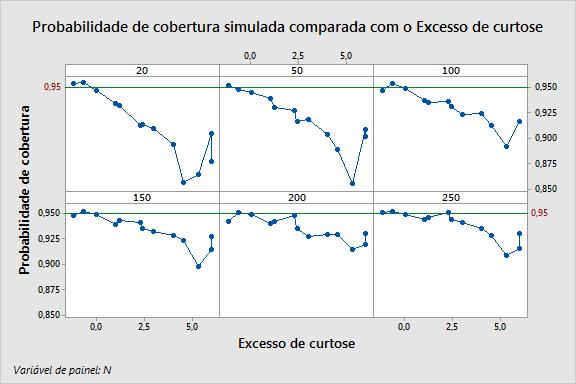 são grandes, os dois métodos de produzem resultados quase idênticos, mas tamanhos de amostra de pequena a moderada, o método de é superior.