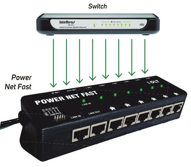 INSTALAÇÃO SWITCH Switch com 8 portas, onde todas as portas serão ligadas ao PD POWER NET FAST.