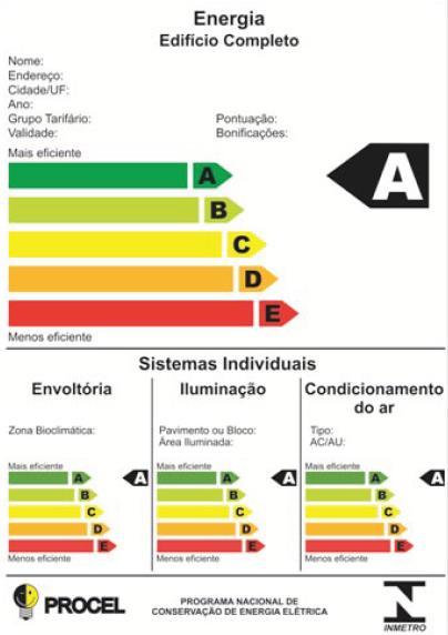 Figura 6 - Etiqueta do Programa de