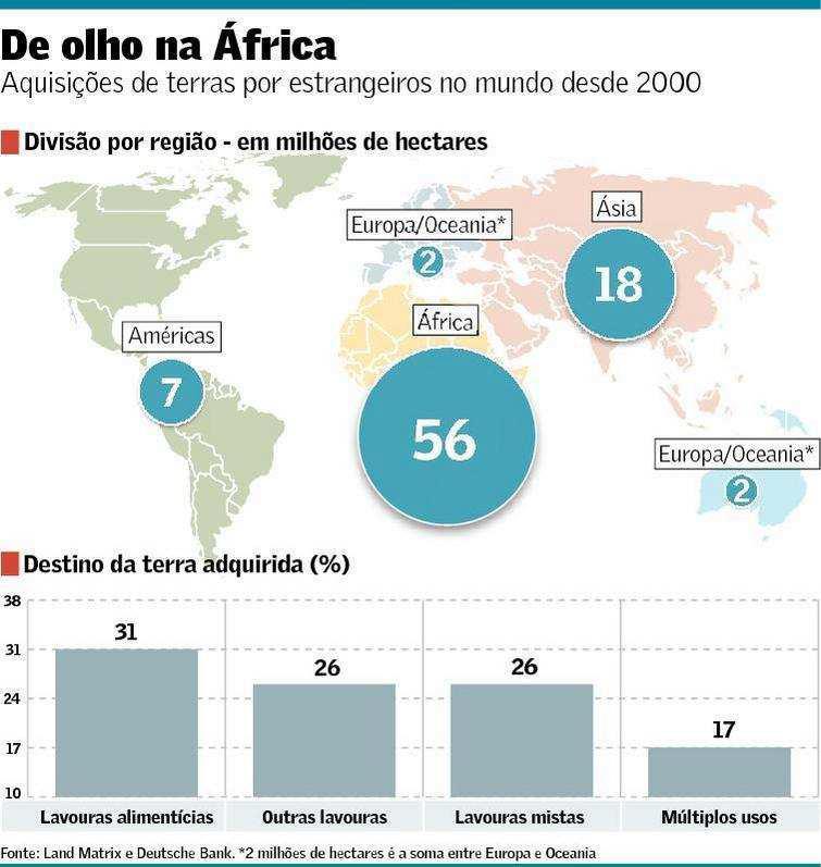 A nova fronteira