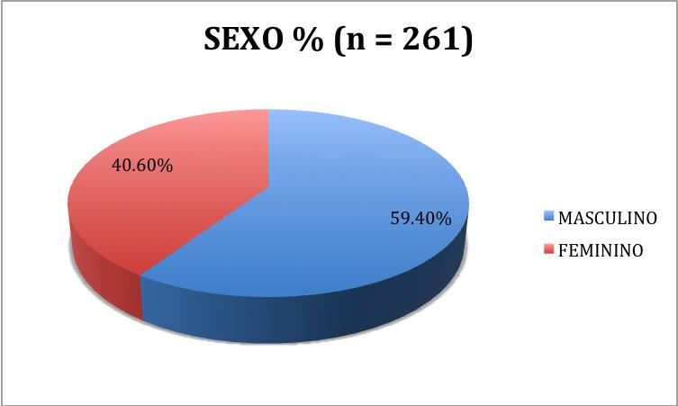 63 Para a realização deste estudo de caracterização molecular do HIV-1 no estado da Bahia, foram estudadas 261 amostras de sangue total provenientes de indivíduos infectados pelo HIV-1 acompanhados