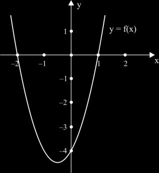 Aluno(a): Código: Série: 3ª Turma: Data: / / 01. A altura acima do chão (em metros) de uma bola lançada verticalmente ao ar é dado por: H = 11t 16t onde t é o tempo em segundos.