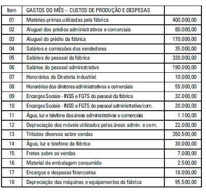 Questão 6 FGV 2010 Sead AP Analise os dados para as questões 6 e 7: O total dos gastos de produção é: a) R$ 800.000,00 b) R$ 950.000,00 c) R$ 1.060.000,00 d) R$ 1.500.000,00 e) R$ 2.400.