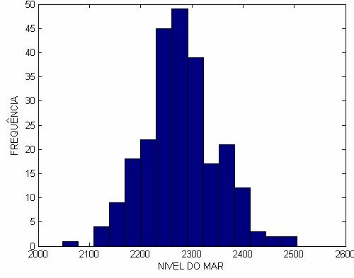 Comparando o valor do NMM, calculado para os 9 anos de observações (1949-1957), com o valor calculado para período de 20 anos (1949-1969), verifica-se que a diferença entre o valor oficial adotado