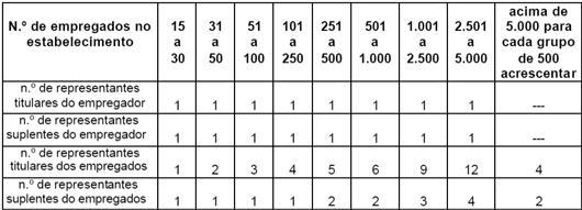 NR 22 Segurança e Saúde Ocupacional na Mineração 22.34 Paralisação e retomada de atividades 22.