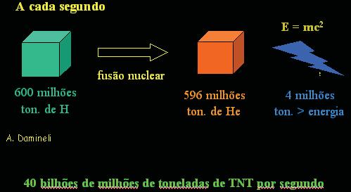 bombas de hidrogênio por segundo) [e