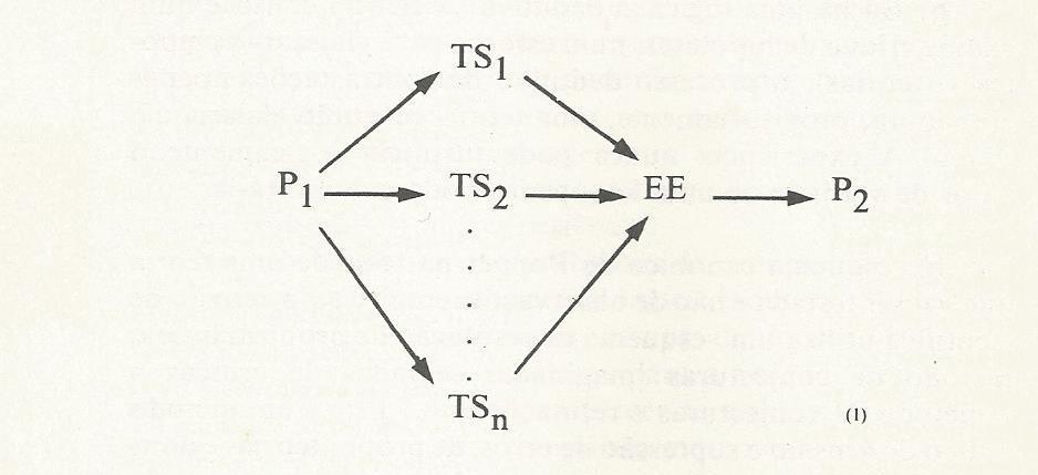 Esquema