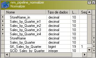 As linhas de origem podem conter os seguintes dados: Dellmark 100 450 650 780 Tonys 666 333 444 555 A transformação pipeline Normalizador tem uma porta de entrada para cada instância de colunas