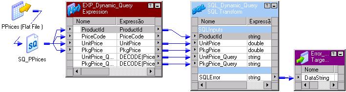 nos nomes de coluna que recebe. A transformação de SQL retorna erros do banco de dados para o destino Error_File.