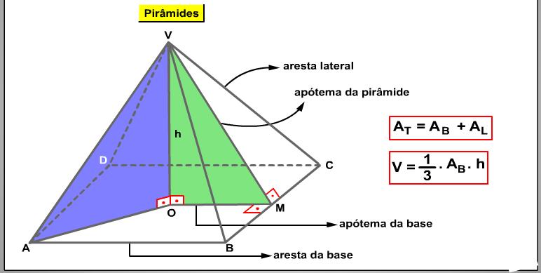 Pirâmide