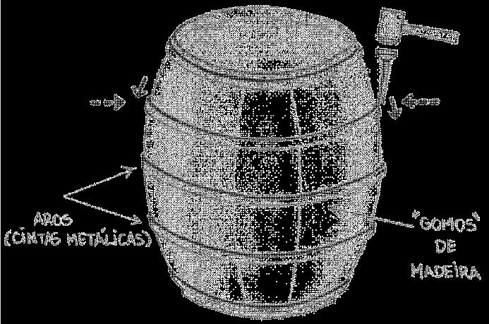 em algo (materiais de