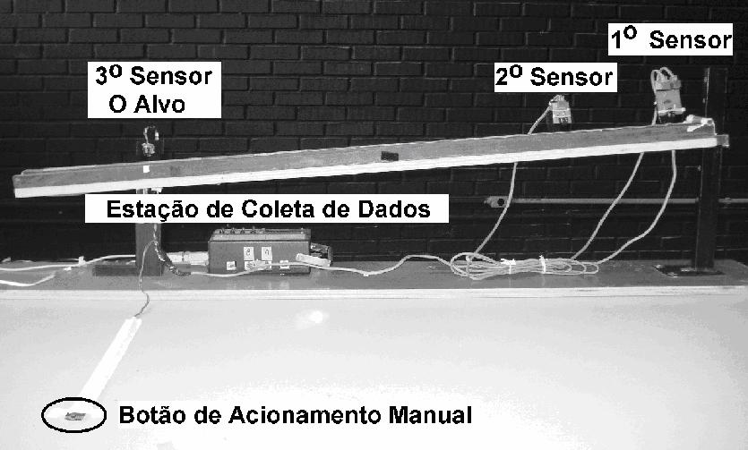 Materiais e Métodos O Protocolo Esfera partindo do ponto mais elevado do plano Inclinado; A passagem da esfera pelo 1º sensor altera o estado do óculos para opaco; A passagem da esfera pelo 2º sensor