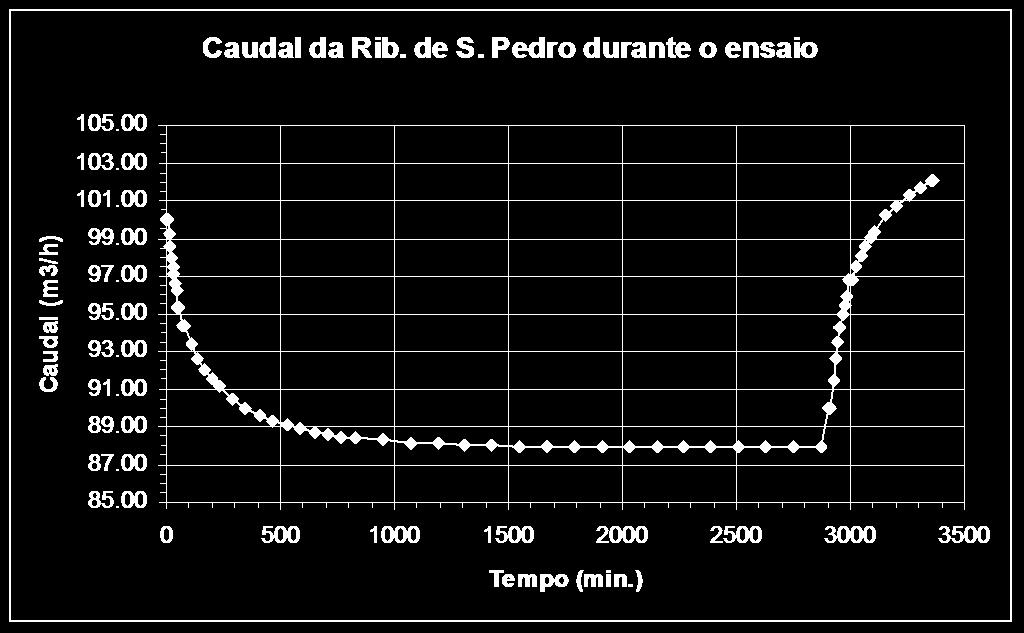 recuperação na