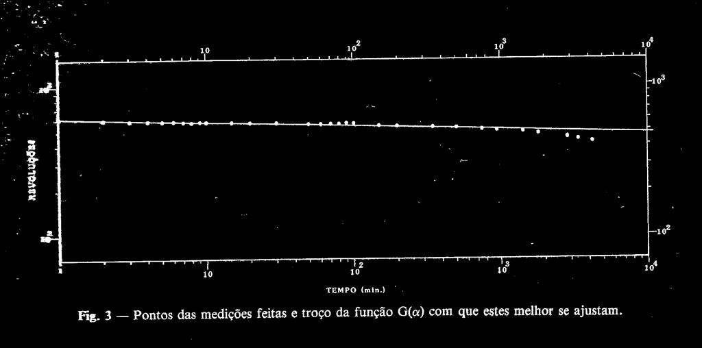 Ensaio a potencial constante e caudal variável (Casal de Santo André (SDM11) (Moura,