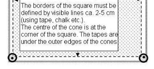 A distância entre o ponto de partida e o meio do quadrado deve ser de 25 metros e, assim, a distância entre o cone e o meio do quadrado deve ser de 23 m.