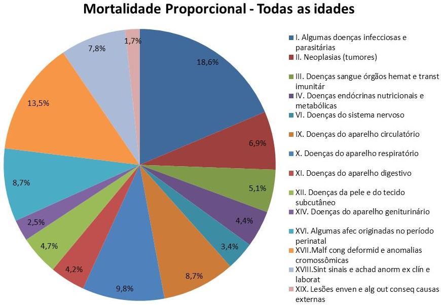 lamblia) na água utilizada. Enquadram-se no grupo I do CID-10 que corresponde às doenças infecciosas e parasitárias.