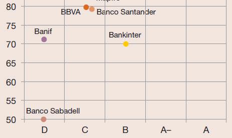 Performance Rating de