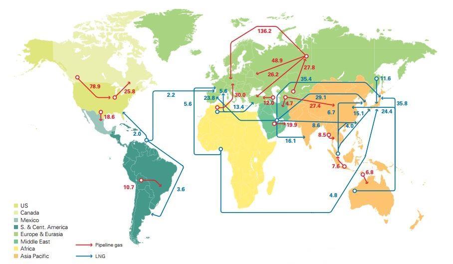 2. Revisão da literatura 2.2. Enquadramento do sector do gás natural 2.2.2 Transporte de gás natural Mundialmente, o transporte de GN é efectuado principalmente através de gasoduto ou transporte marítimo na forma de GNL.