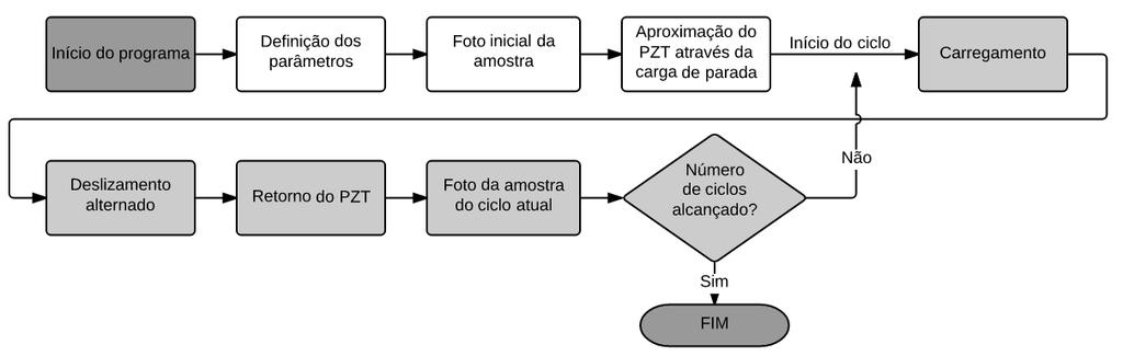 40 P267 amplificador de 010 V para 0-1000 V Controlador das mesas Transladador Piezelétrico (PZT) Controlador do PZT 5 nm 28 µm (FE) LVDT 0,001 mm