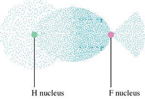 The Electron Probability Distribution in the