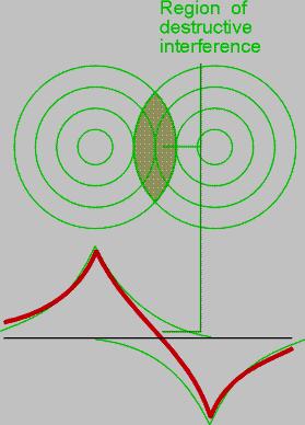 destrutivamente orbitais antiligantes ( *) fora de fase = a1s b1s